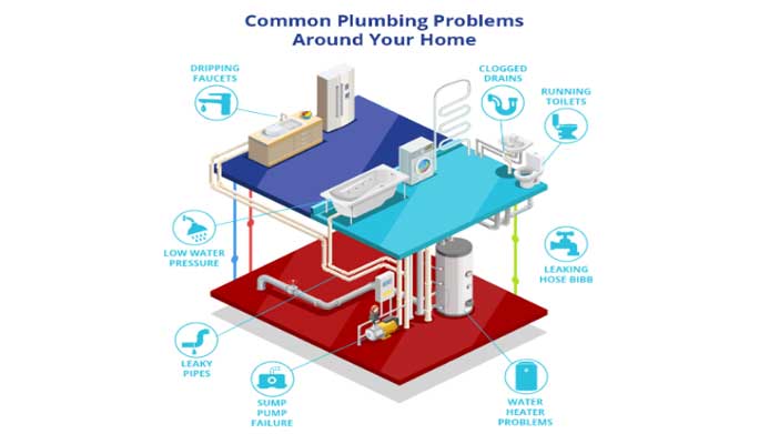 How To Deal With Plumbing Problems A Homeowners Guide Your Plumbing Solution Image2